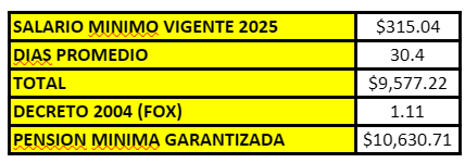 Pensión IMSS Ley 73 en 2026: lo que debes saber este año